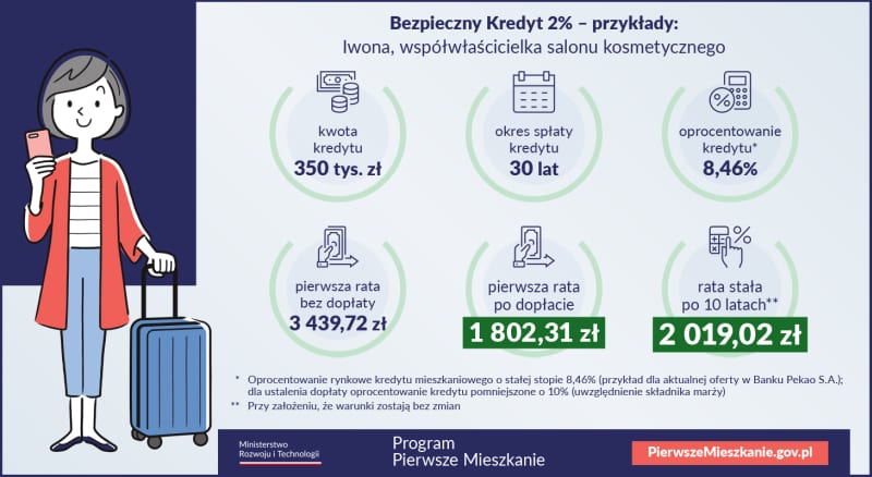 Kredyt 2% Kraków
